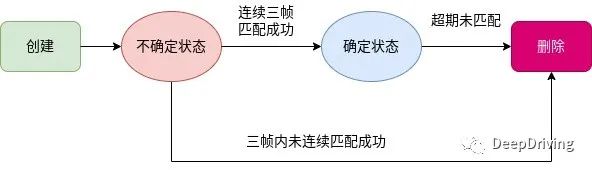 picture.image