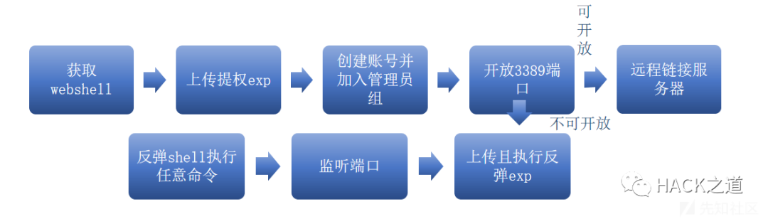 picture.image