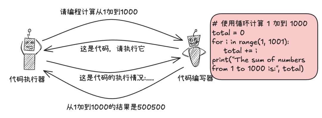 picture.image