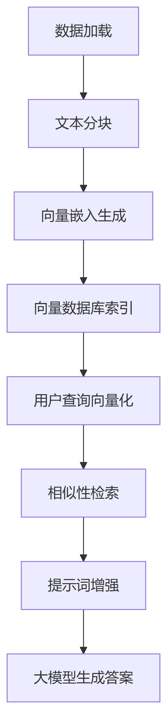 picture.image