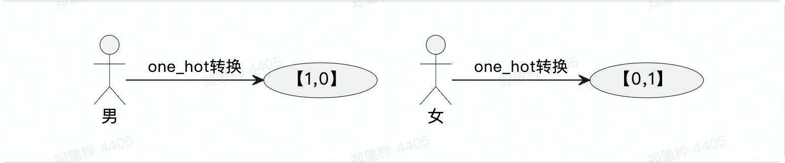 picture.image
