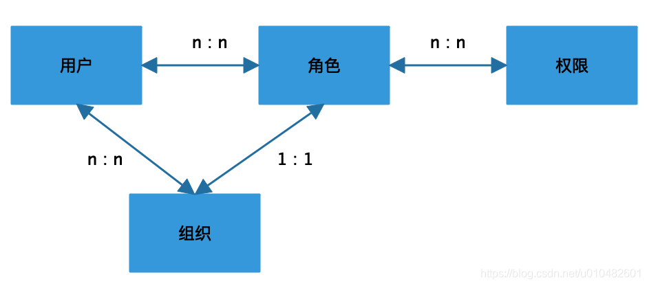 picture.image