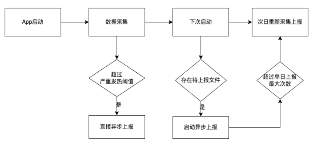 picture.image