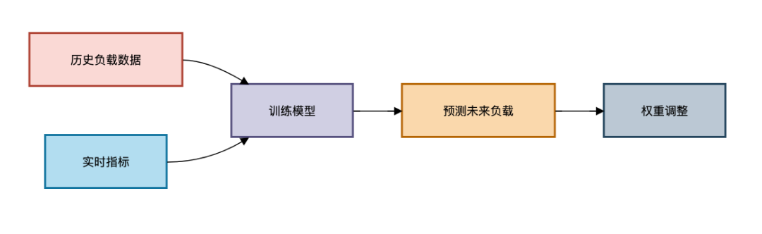 picture.image