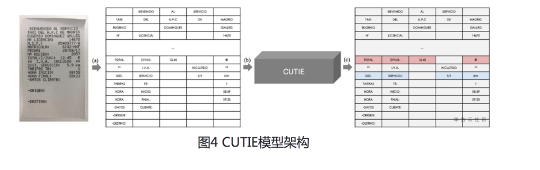 picture.image