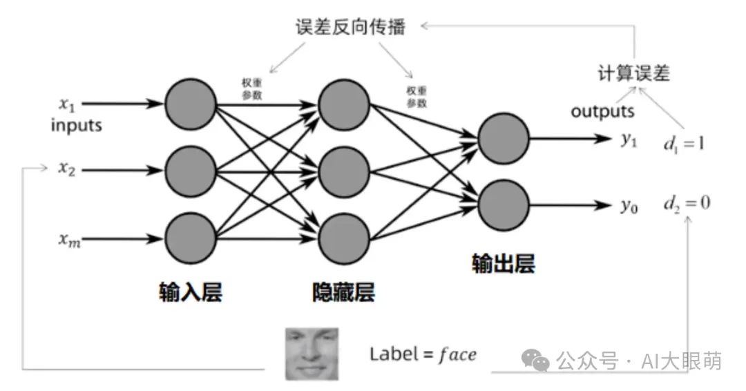 picture.image