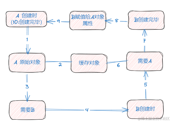 picture.image