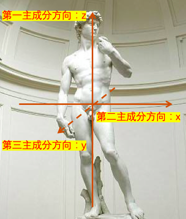picture.image