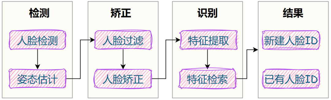 picture.image