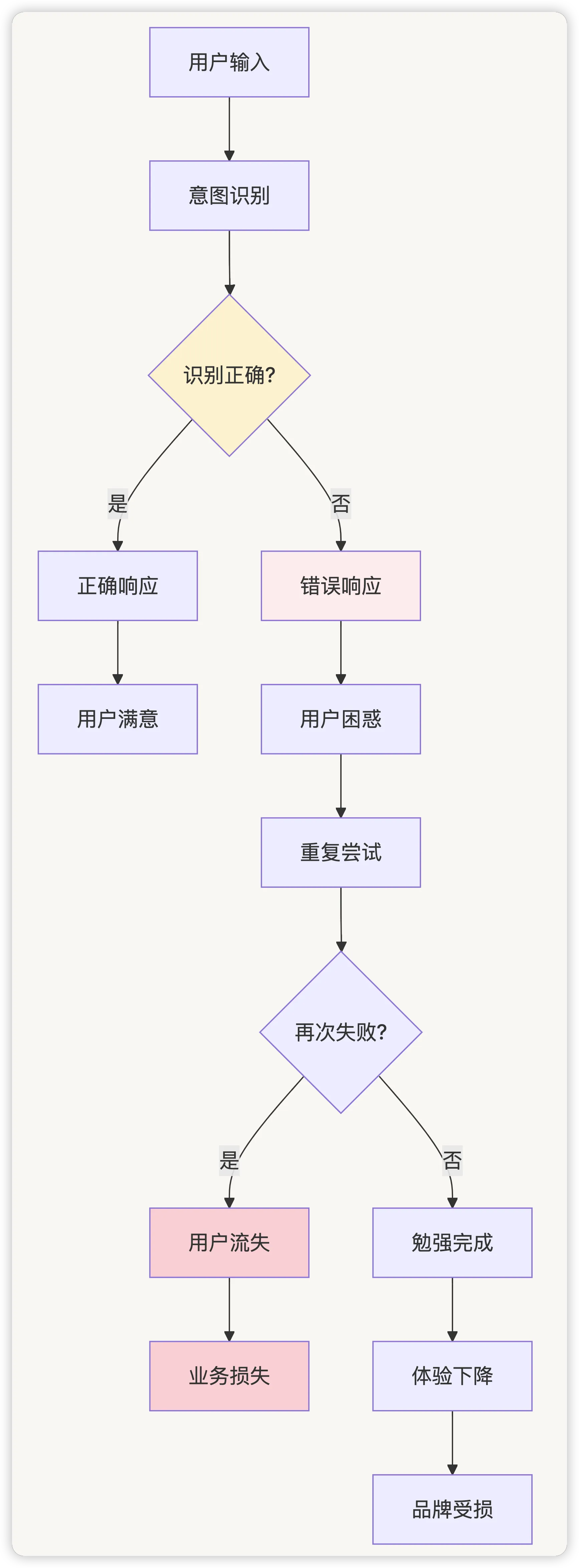 picture.image
