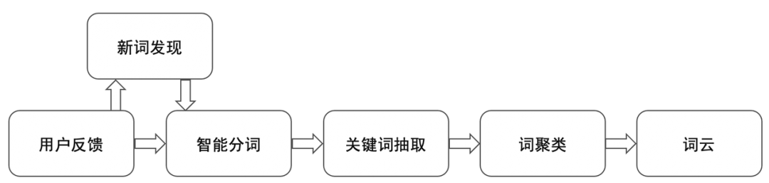 picture.image