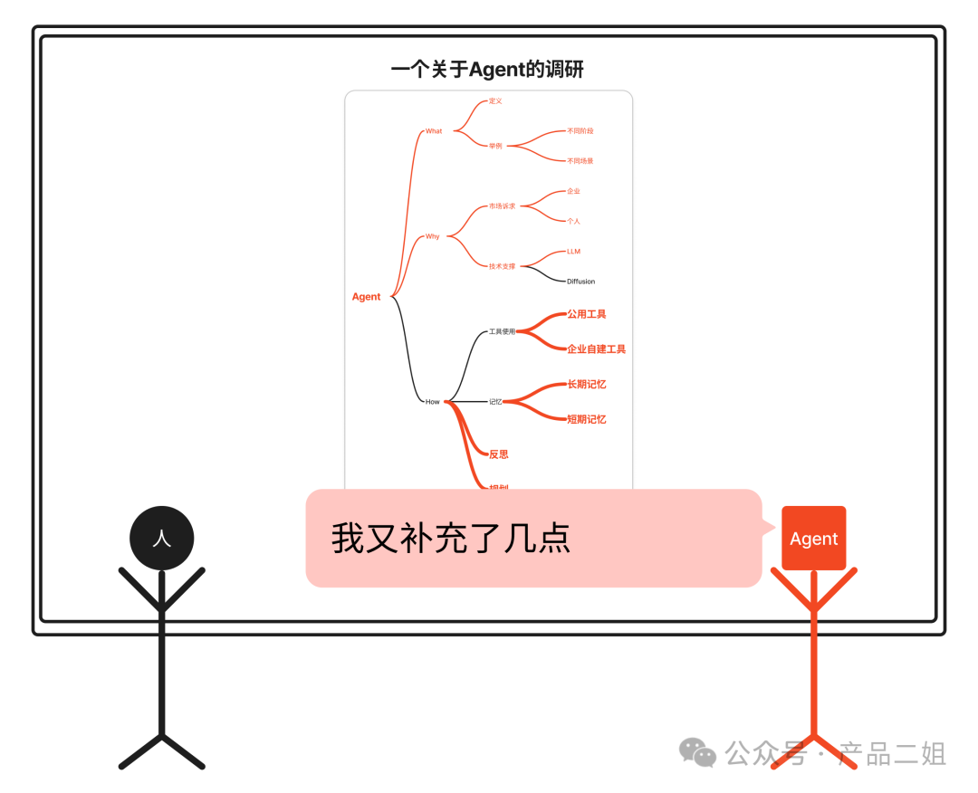 picture.image