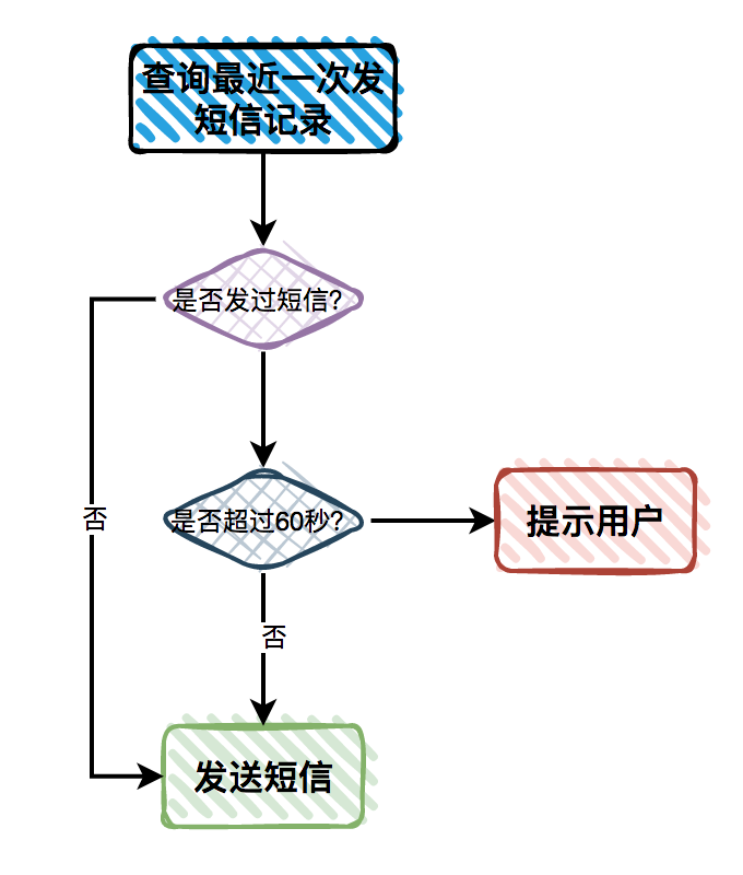 picture.image