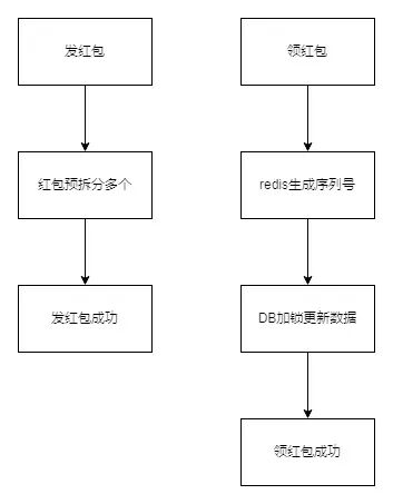 picture.image