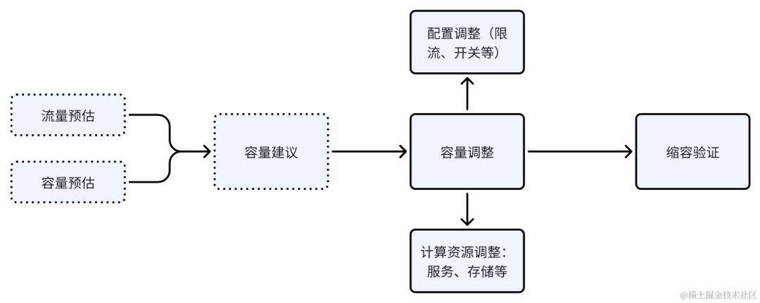 picture.image