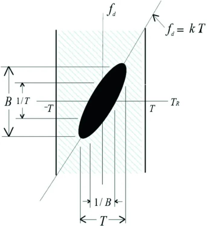 picture.image