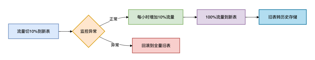 picture.image