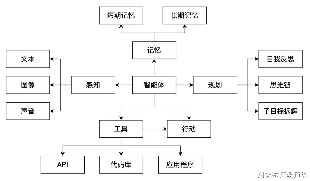 picture.image