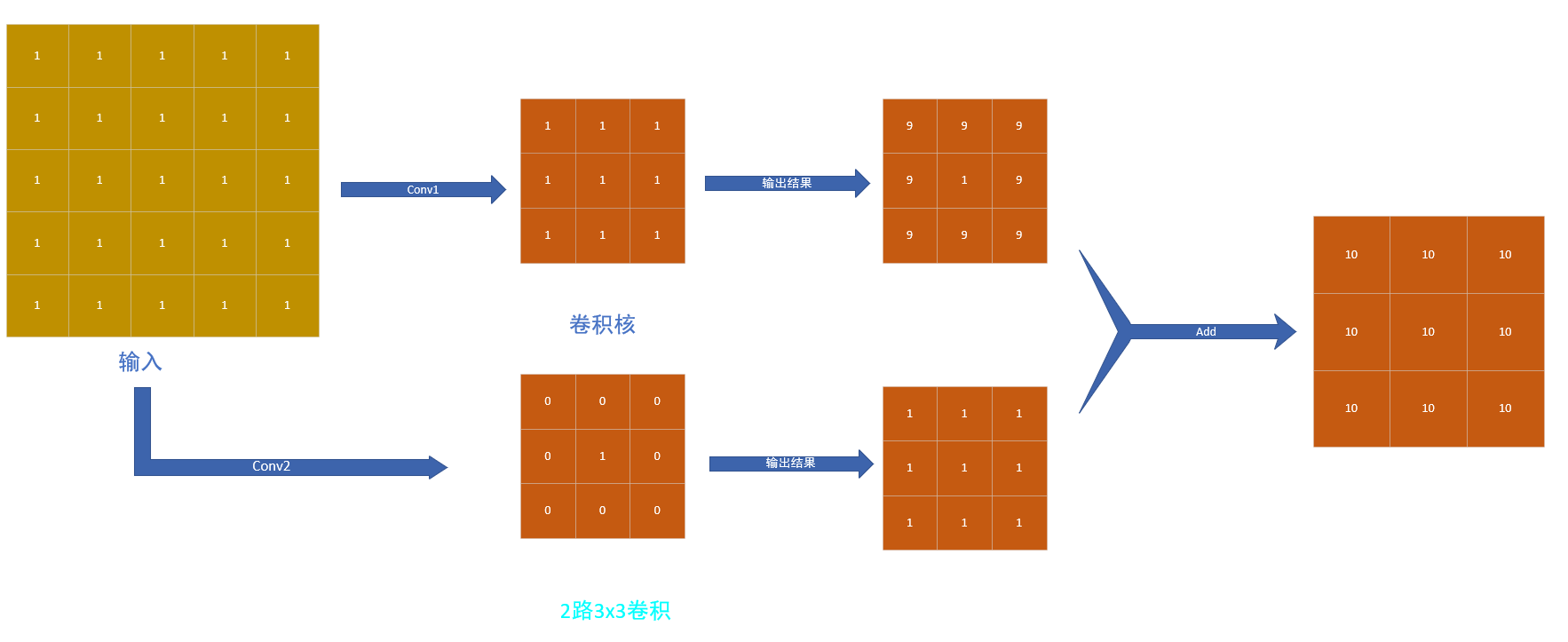 picture.image