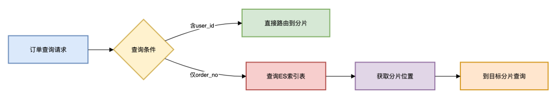 picture.image