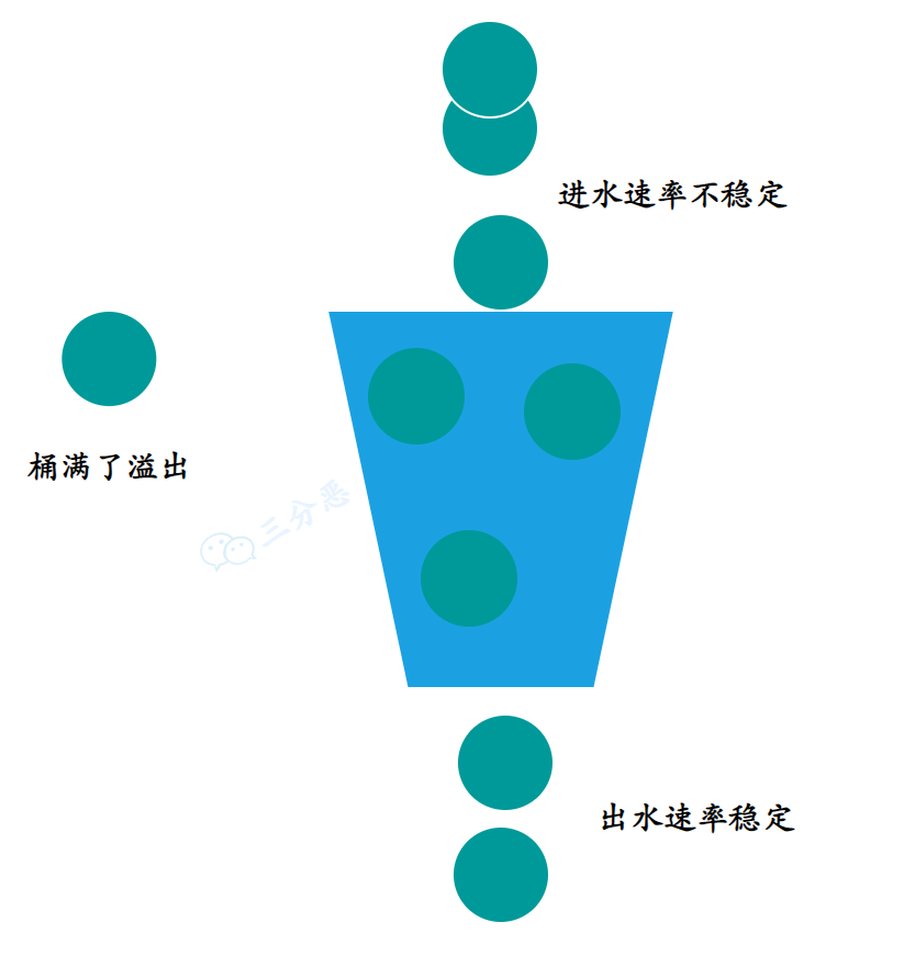 picture.image
