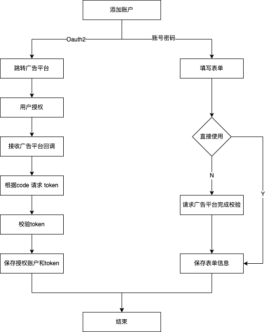 picture.image