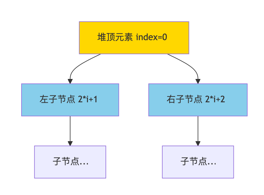 picture.image