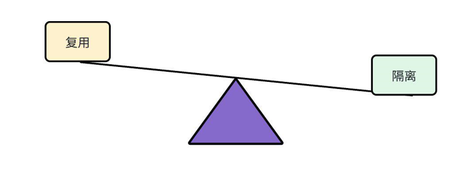 picture.image