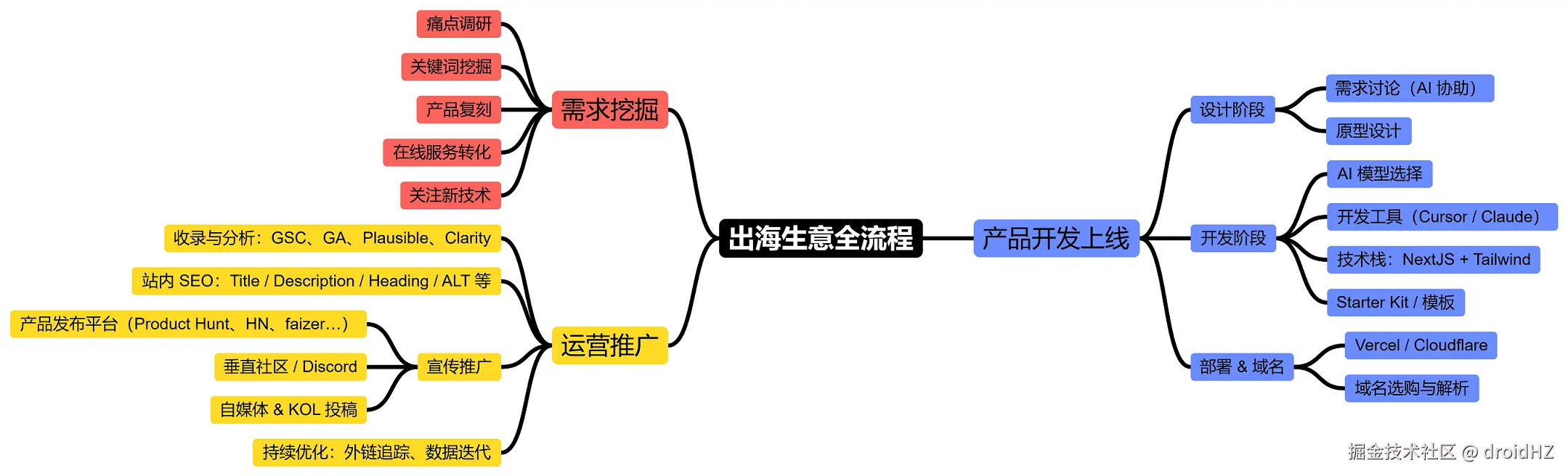 picture.image