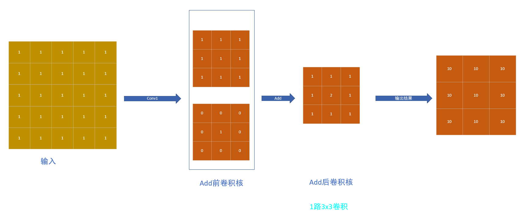 picture.image