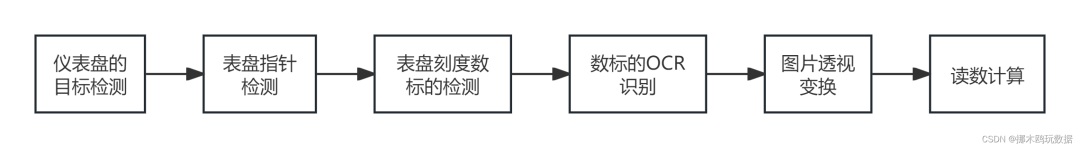 picture.image
