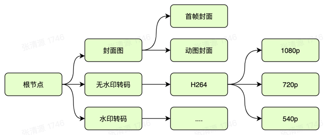 picture.image