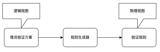 picture.image