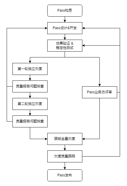 picture.image