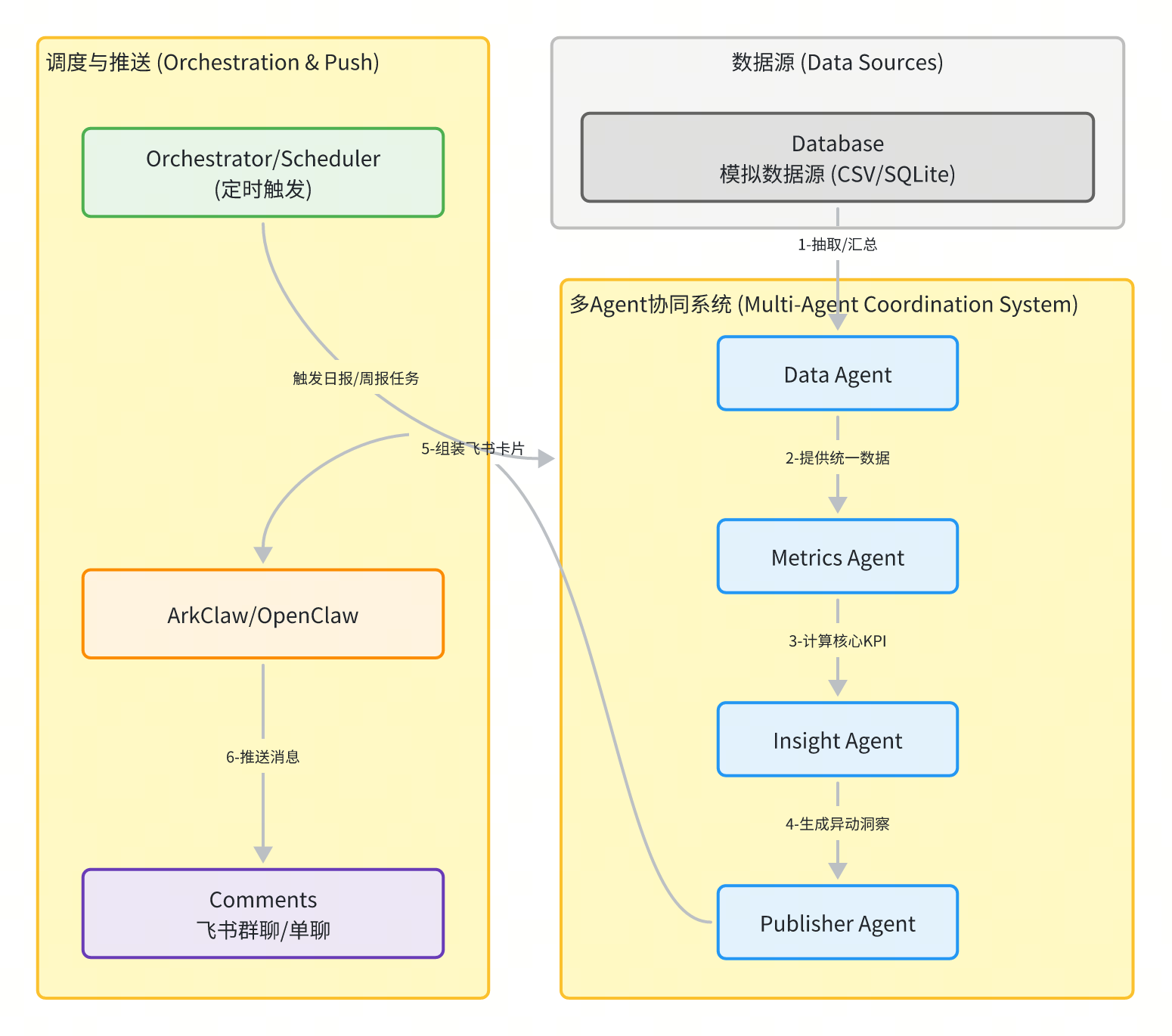 picture.image