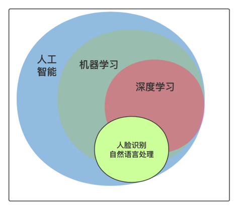 picture.image