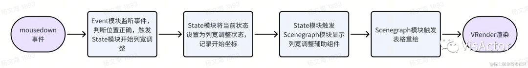 picture.image