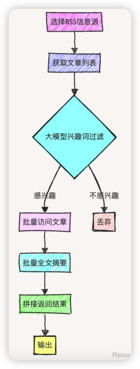 picture.image