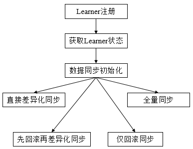 picture.image