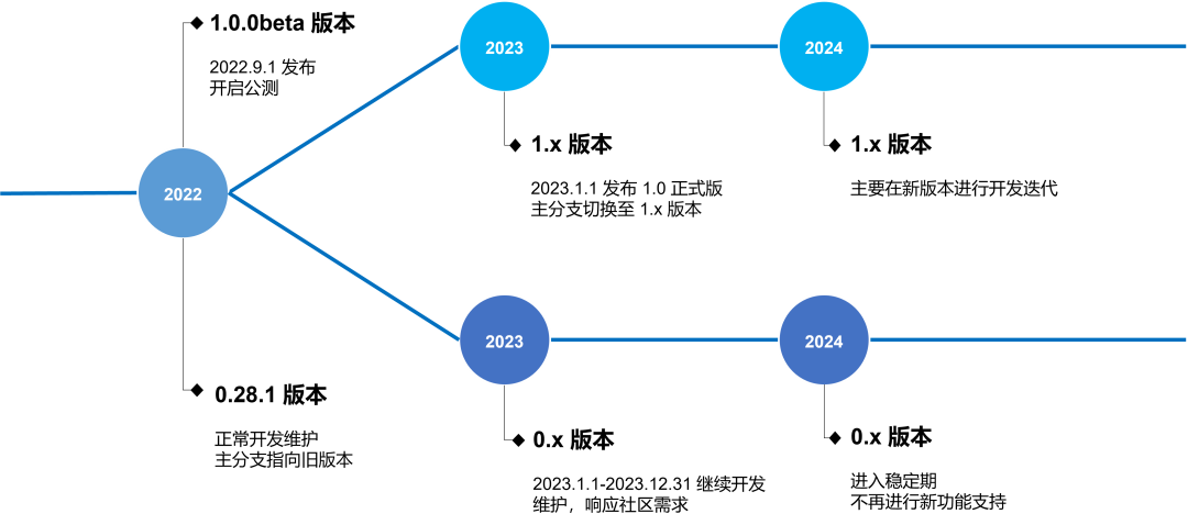 picture.image
