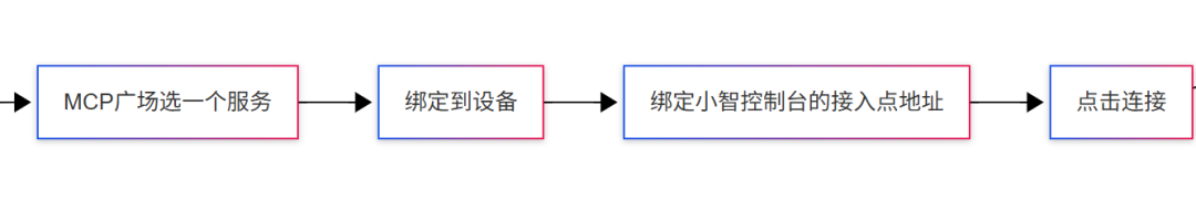 picture.image