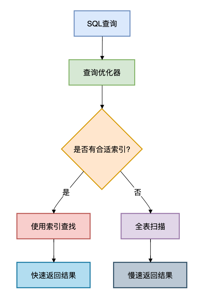 picture.image