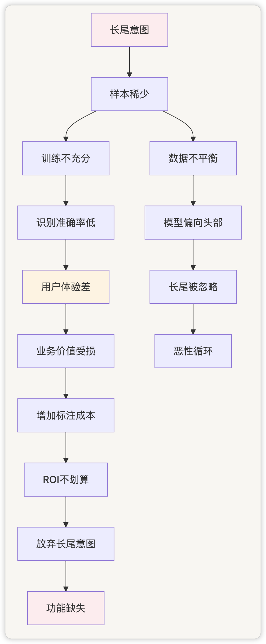 picture.image
