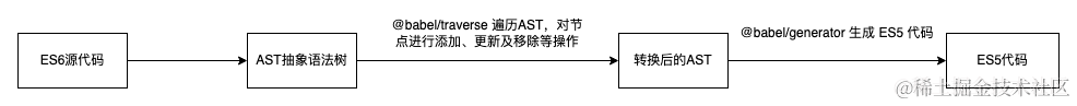 picture.image