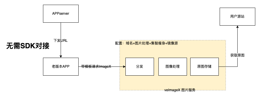 picture.image