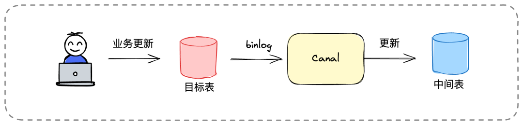 picture.image
