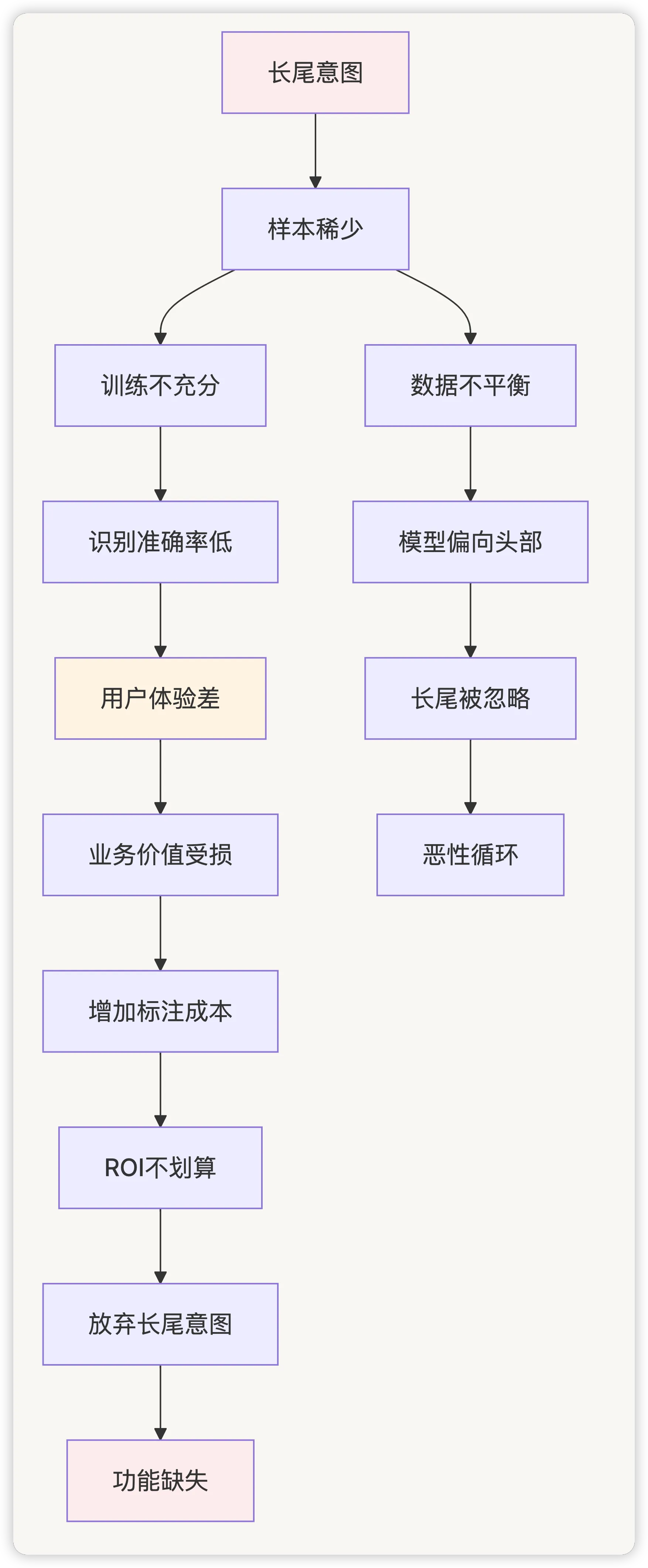 picture.image