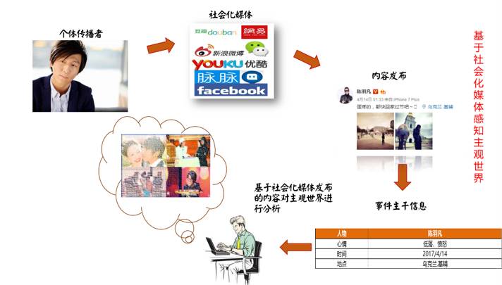 picture.image