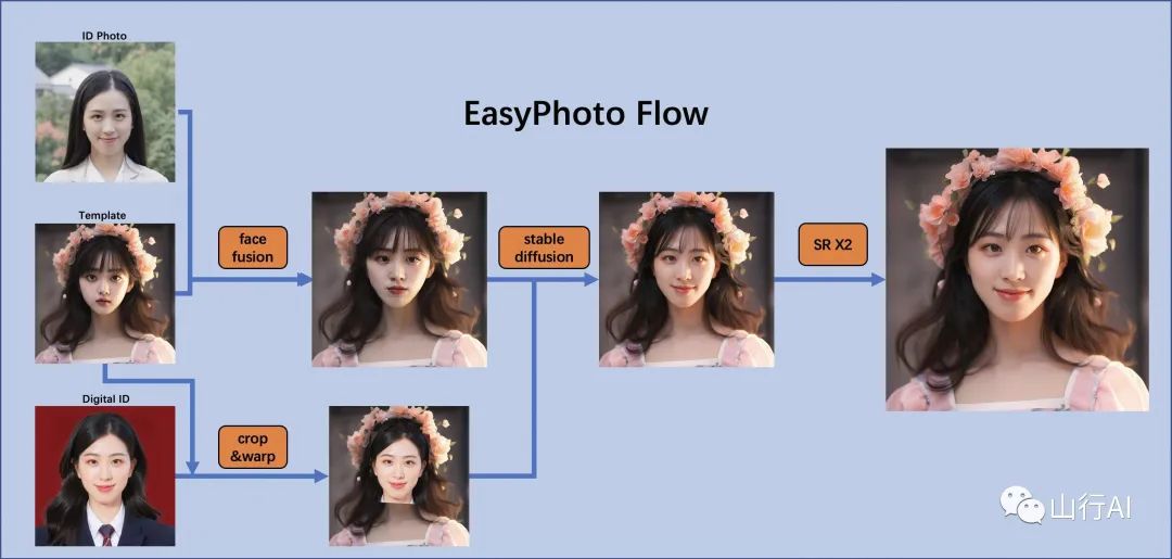 picture.image